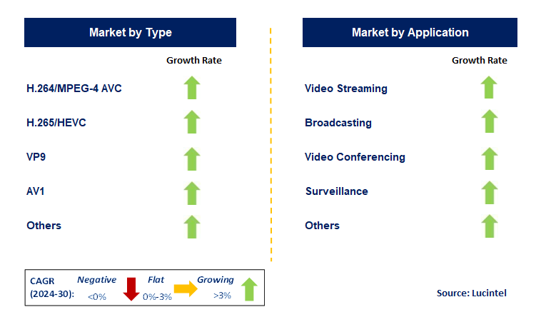 Advanced Video Coding by country